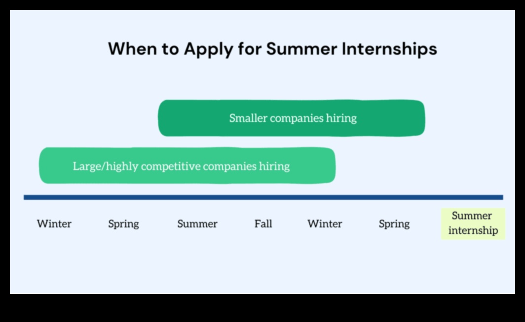 Summer Internship Application Deadlines A Guide 1