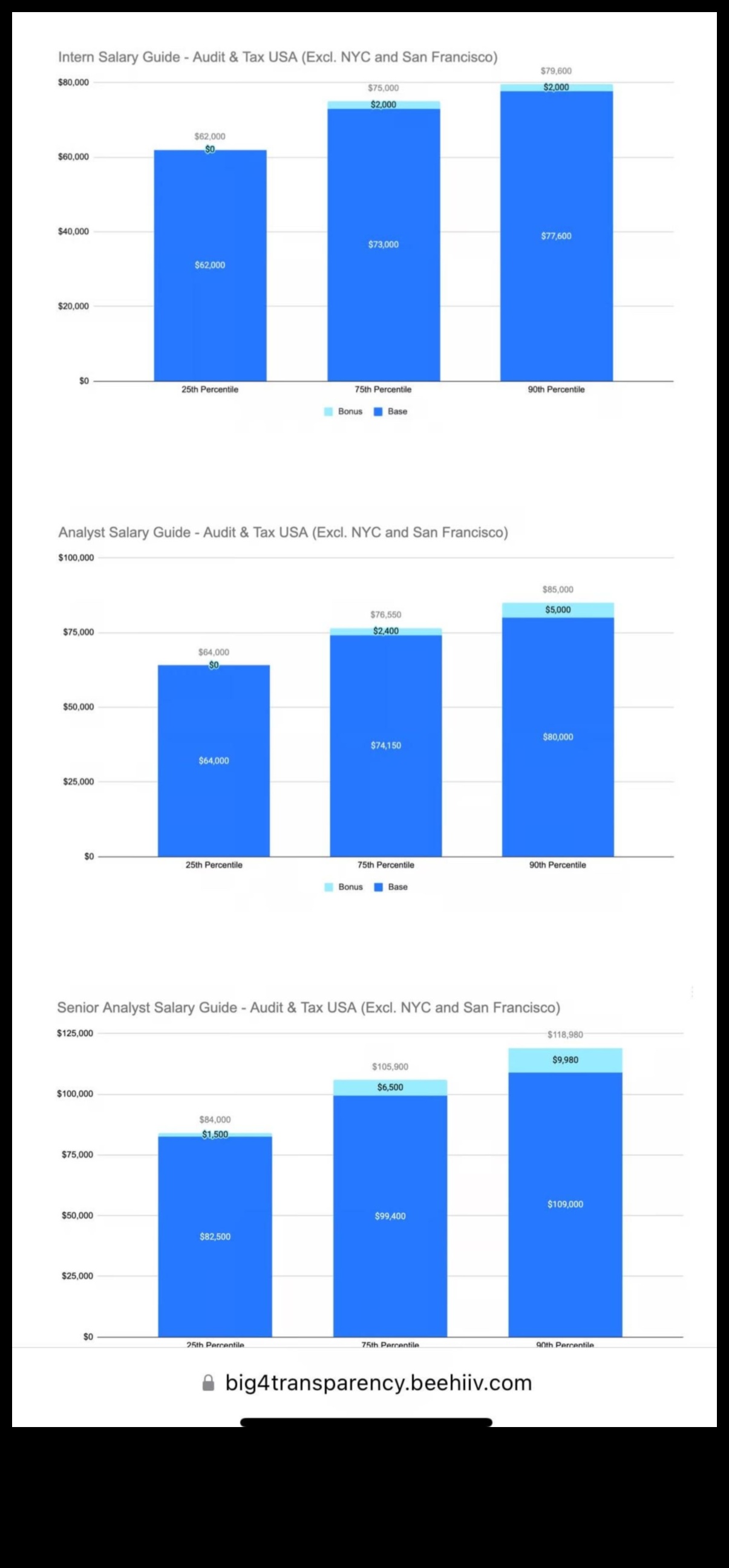 how much do internships pay