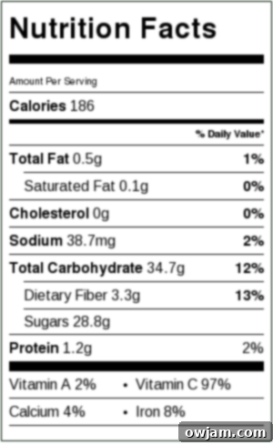 Strawberry Blueberry Lemonade Sparkler 6 Nutritional information table for Strawberry Blueberry Lemonade Spritzer cocktail