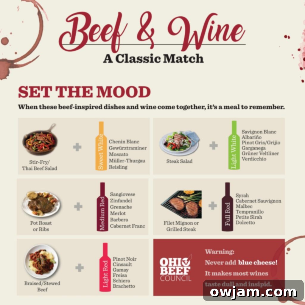 Effortlessly Elegant Red Wine Slow Cooker Ribs 6 Infographic detailing beef and wine pairing suggestions based on cut, cooking method, and seasoning.